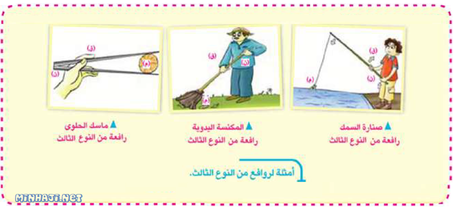 روافع من النوع الثالث روافع من النوع الثالث